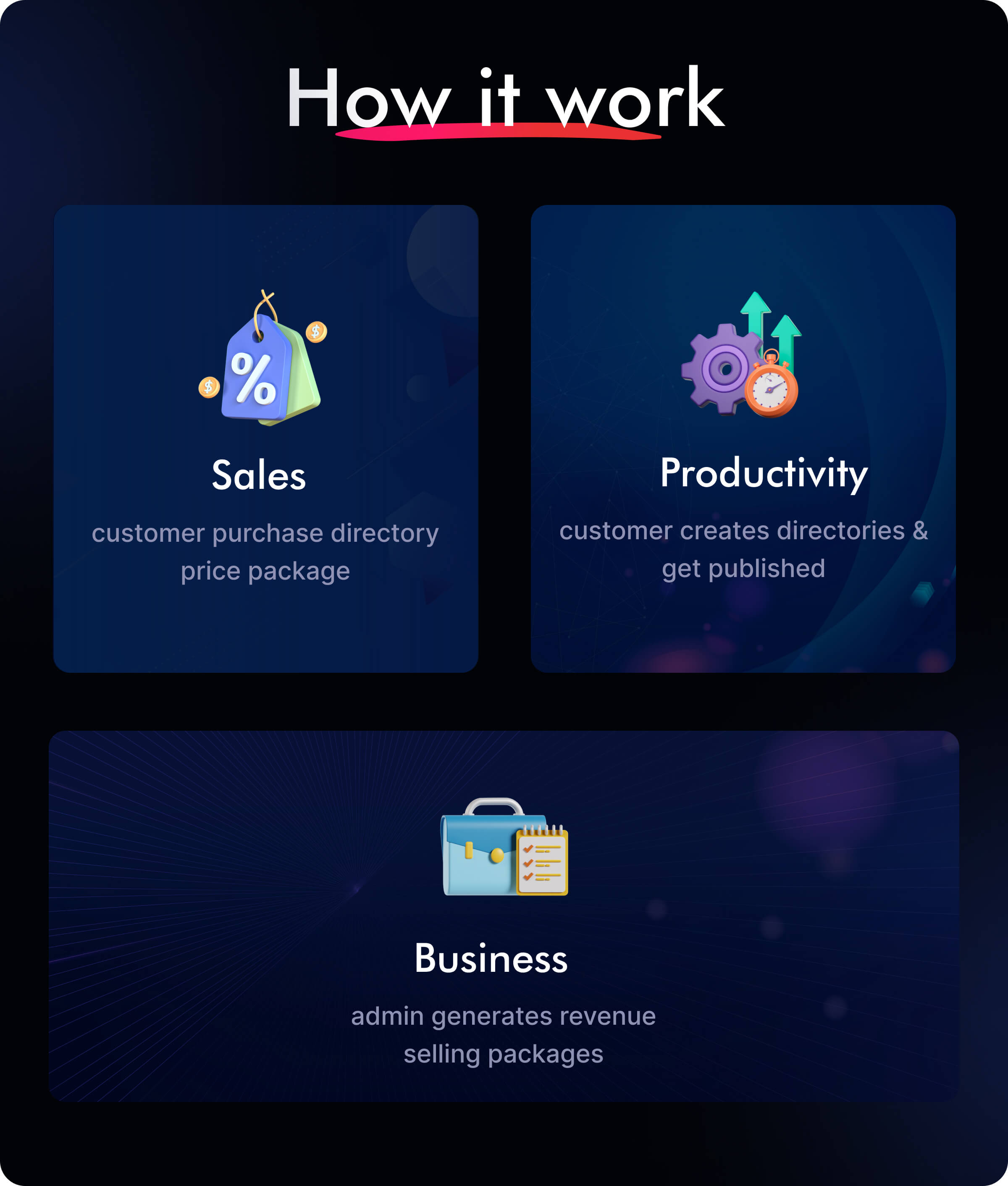 Atlasjoy - Business Directory Listing - Feature showcase 2