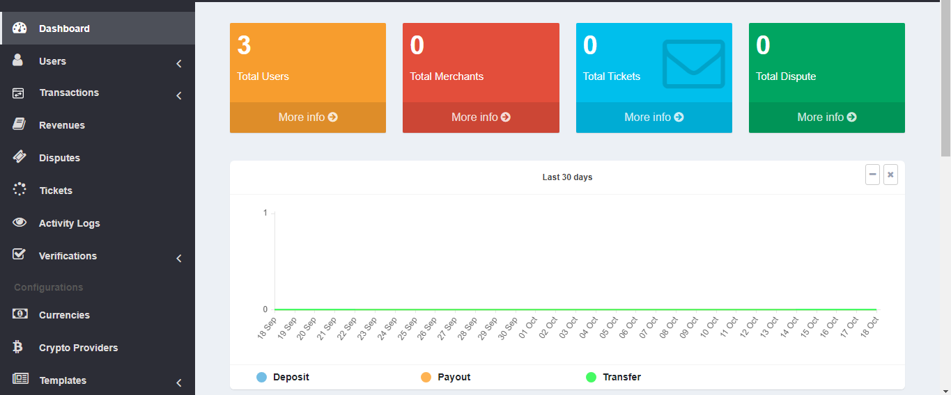 CapturePay - Start your own Secure Online Payment Gateway - Feature showcase 2