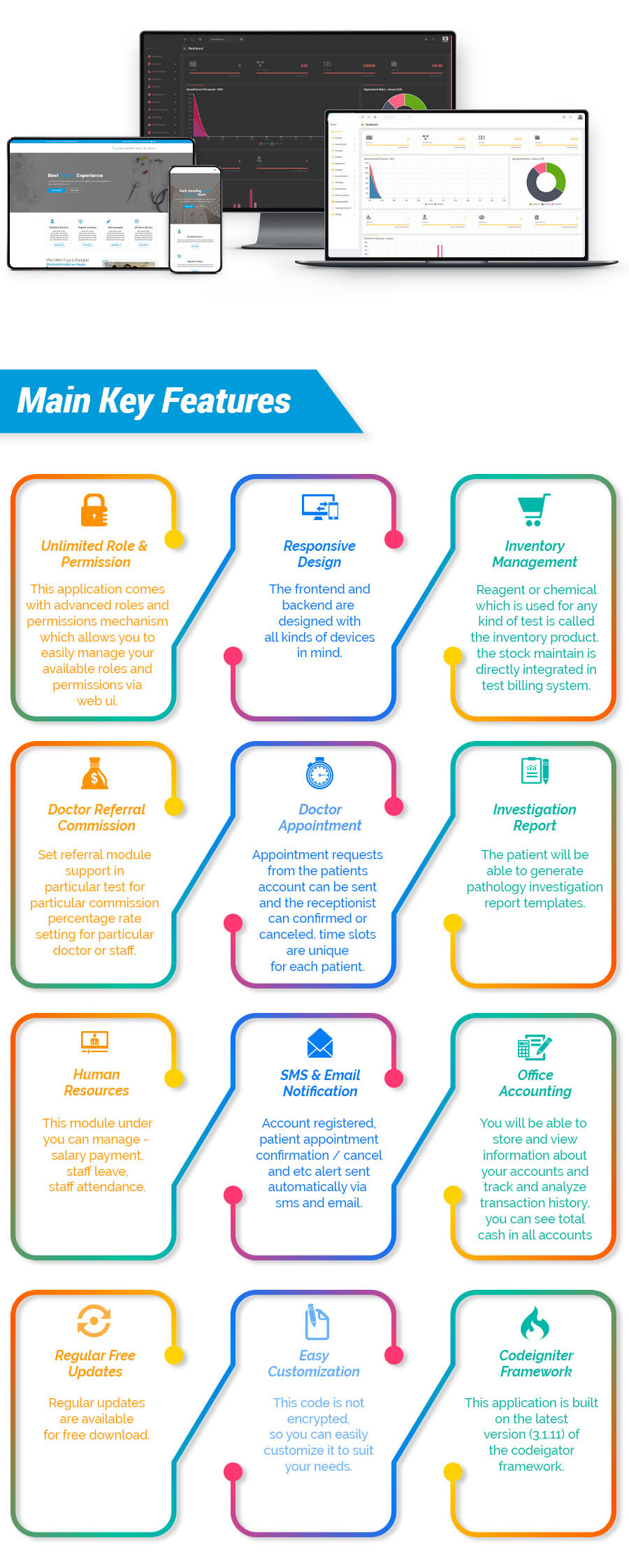 Diagnostic Management System Overview