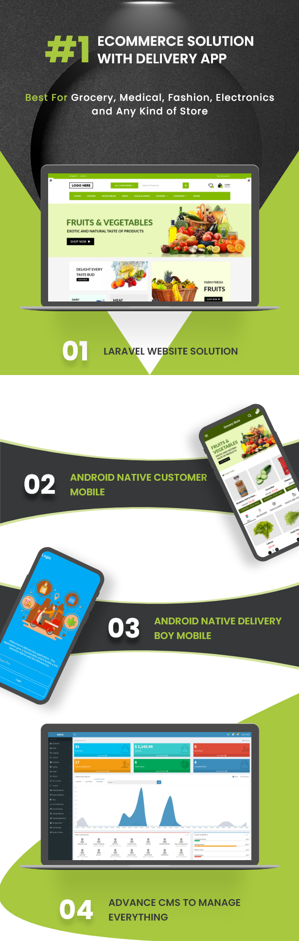 Farm Grocery Features