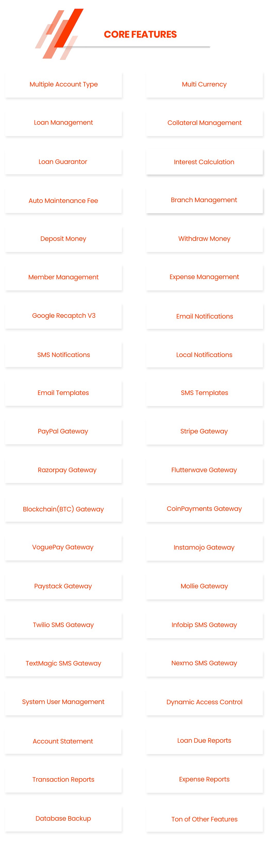 Loan Monger - Multi Branch Loan & Savings Management System - Feature showcase 2