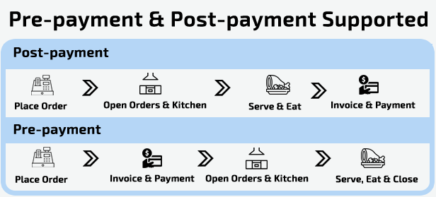 Mexicata - Complete Restaurant POS - Feature showcase 4