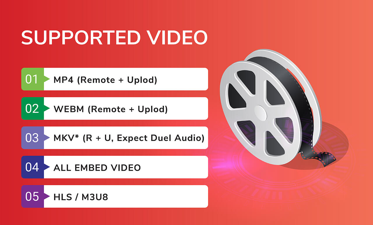 PixelPear OTT Platform - Netflix Clone - Live TV & Movie Portal with Android app - Feature showcase 2