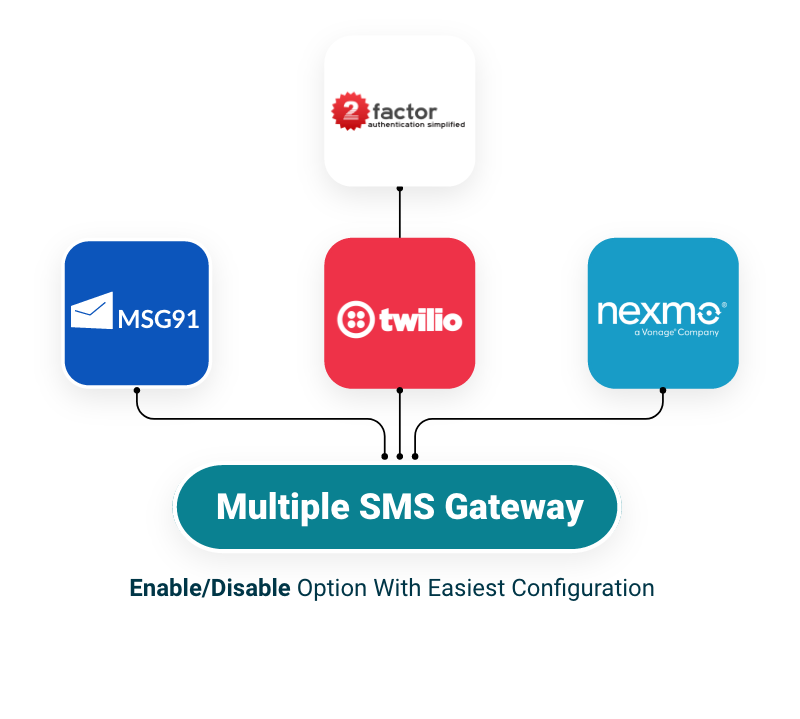Payisle - PayTm Clone - Digital Wallet App - Feature showcase 8