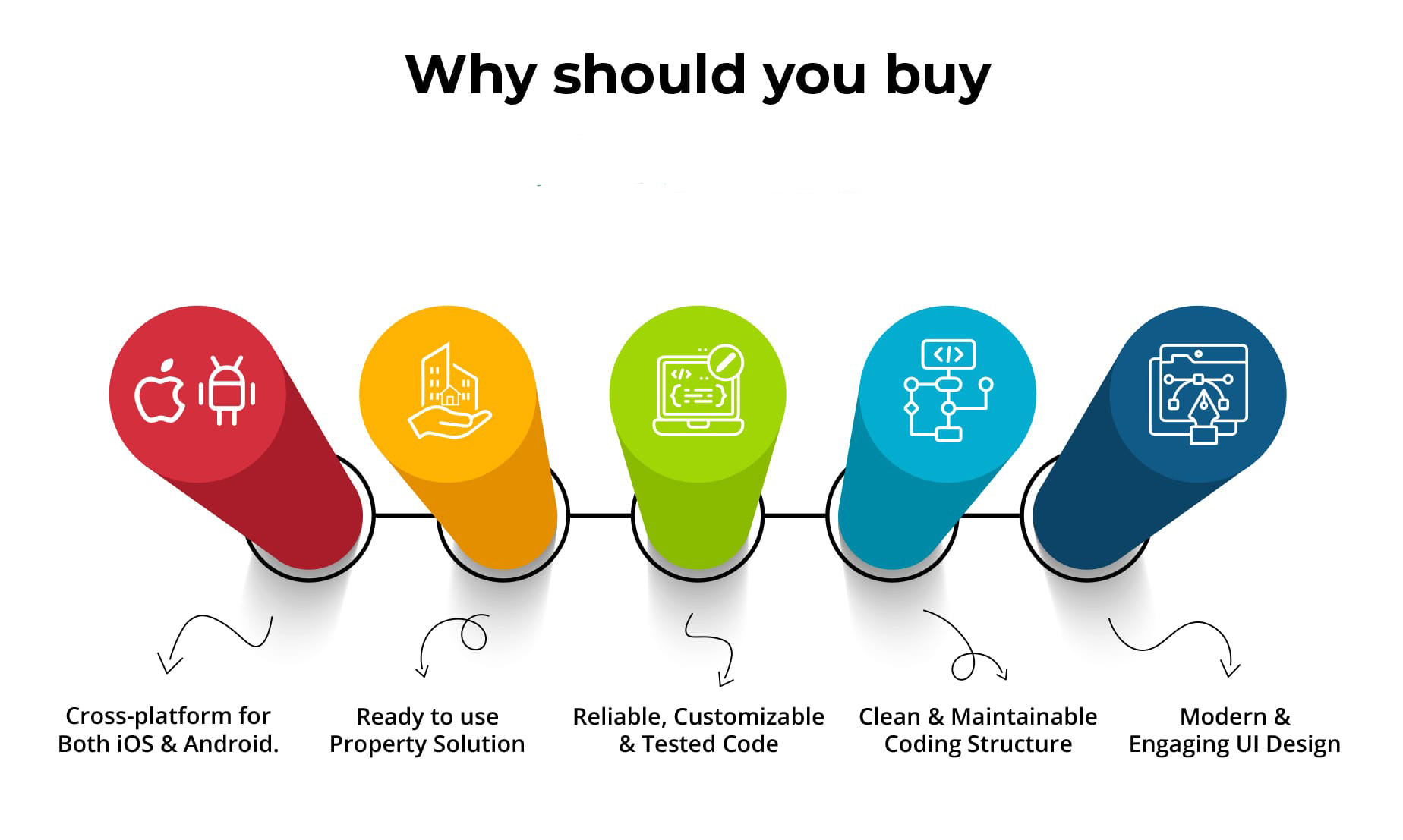 RealtorStack - Real Estate Property Buy-Rent-Sell Platform - Feature showcase 1