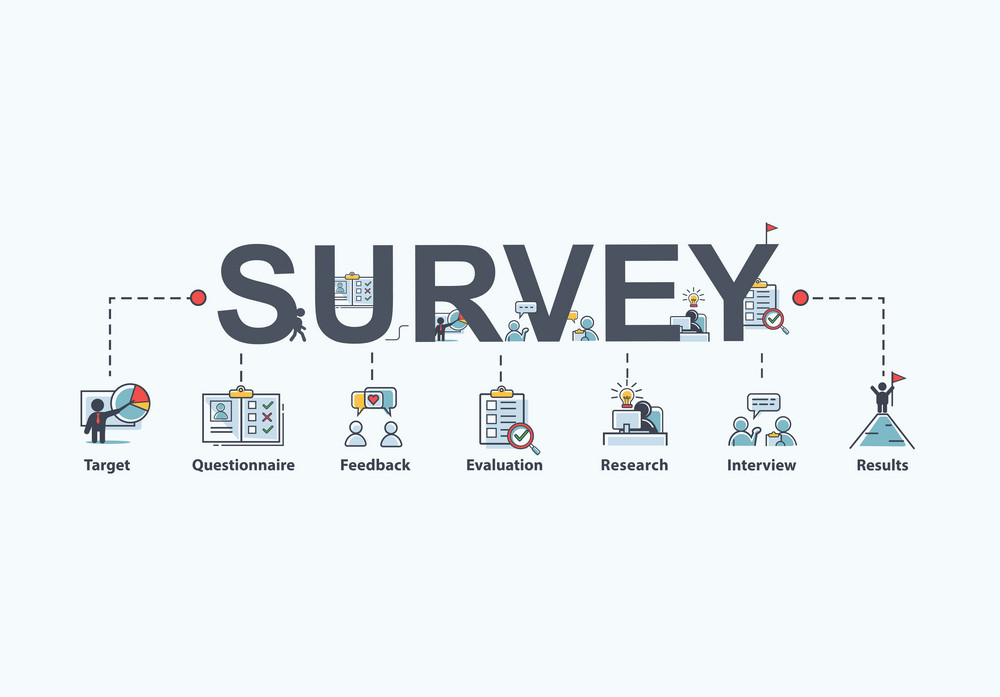 SURRVEY Survey Builder Dashboard