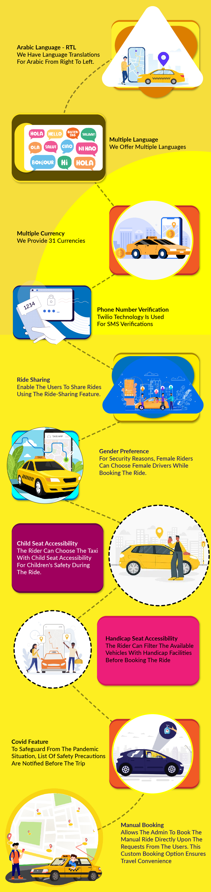 Taxiful - On Demand Taxi & Cab Booking Mobile apps for Customer & Driver - Ola, Uber, Rapido Clone - Feature showcase 4