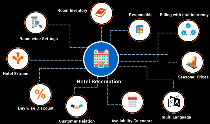 Tripiago - Full Fledged Travel Portal with Flight, Hotels, Tours API (Integrated with all API providers) - Feature showcase 1