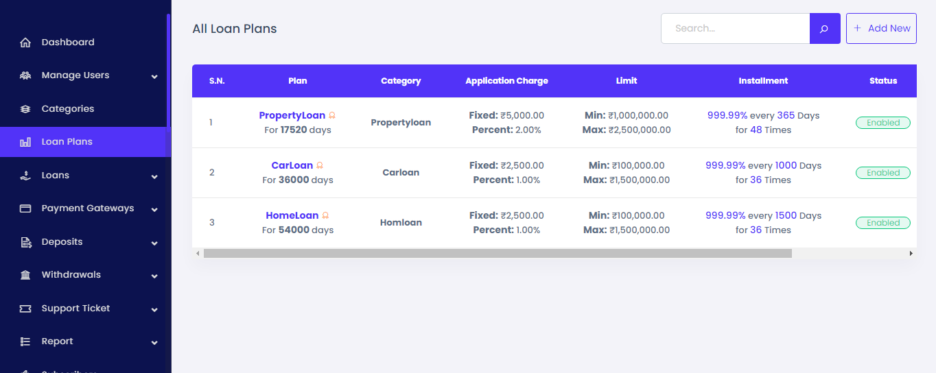 VirtuLoan - Complete Loan Management System - Feature showcase 3