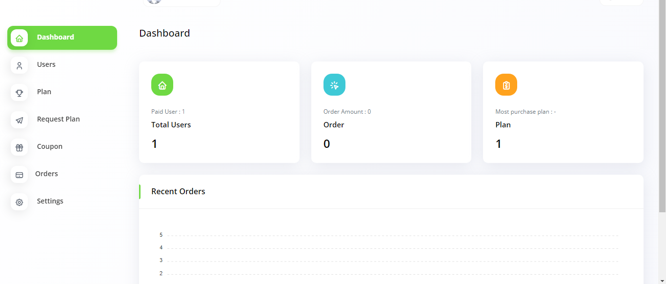 Analyticsly - SaaS Google Analytics with Multisite - Feature showcase 6